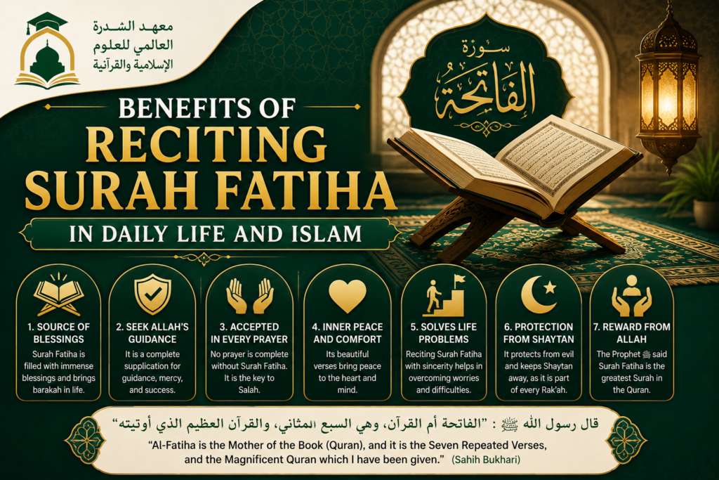 islamiceducationnetwork-Benefits of Reciting Surah Fatiha: Spiritual, Healing, and Daily Life Blessings-Featured image