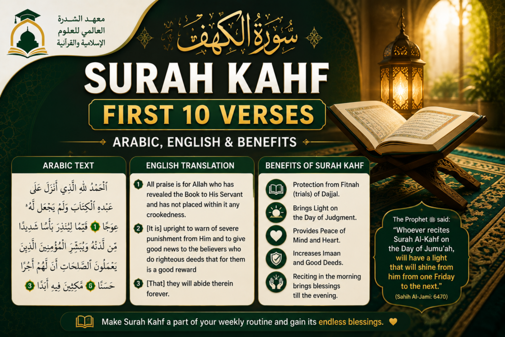 islamiceducationnetwork-Surah Kahf First 10 Verses | Arabic, English & Benefits -Featured image