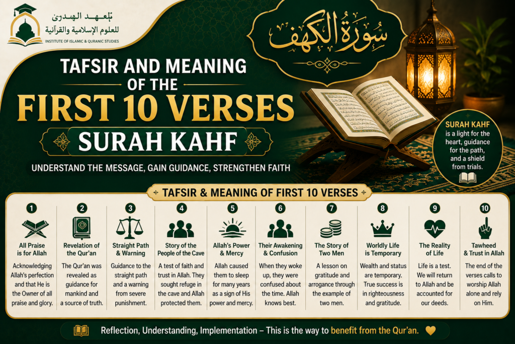 islamiceducationnetwork-Tafsir and Meaning of the First 10 Verses-img