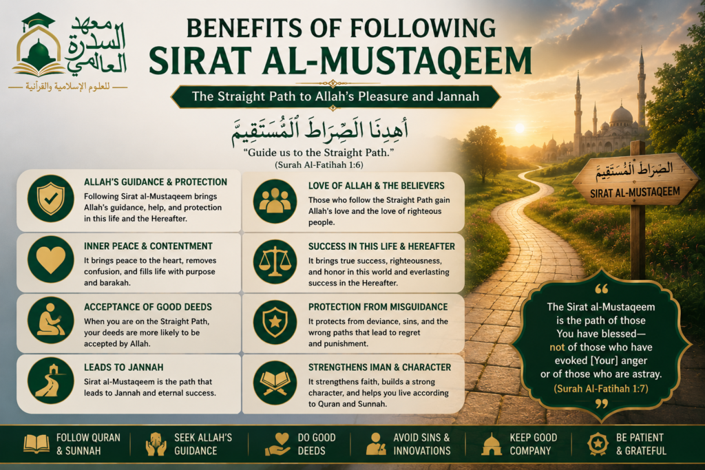 islamiceducationnetwork-Benefits of Following Sirat al-Mustaqeem-img