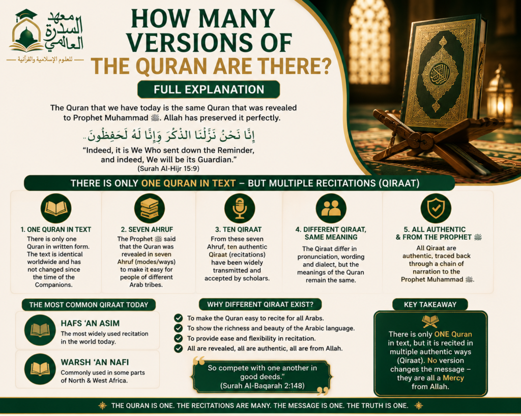islamiceducationnetwork-How Many Versions of the Quran Are There? Full Explanation-Featured image