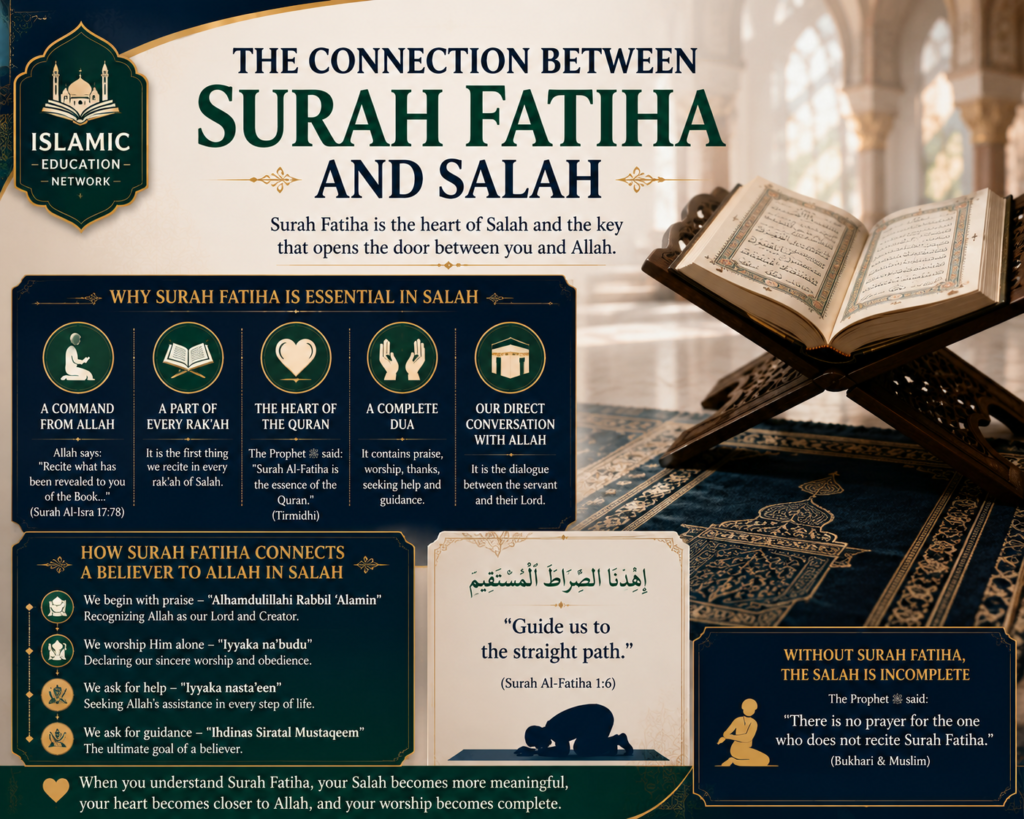 islamiceducationnetwork-The Connection Between Surah Fatiha and Salah-imd