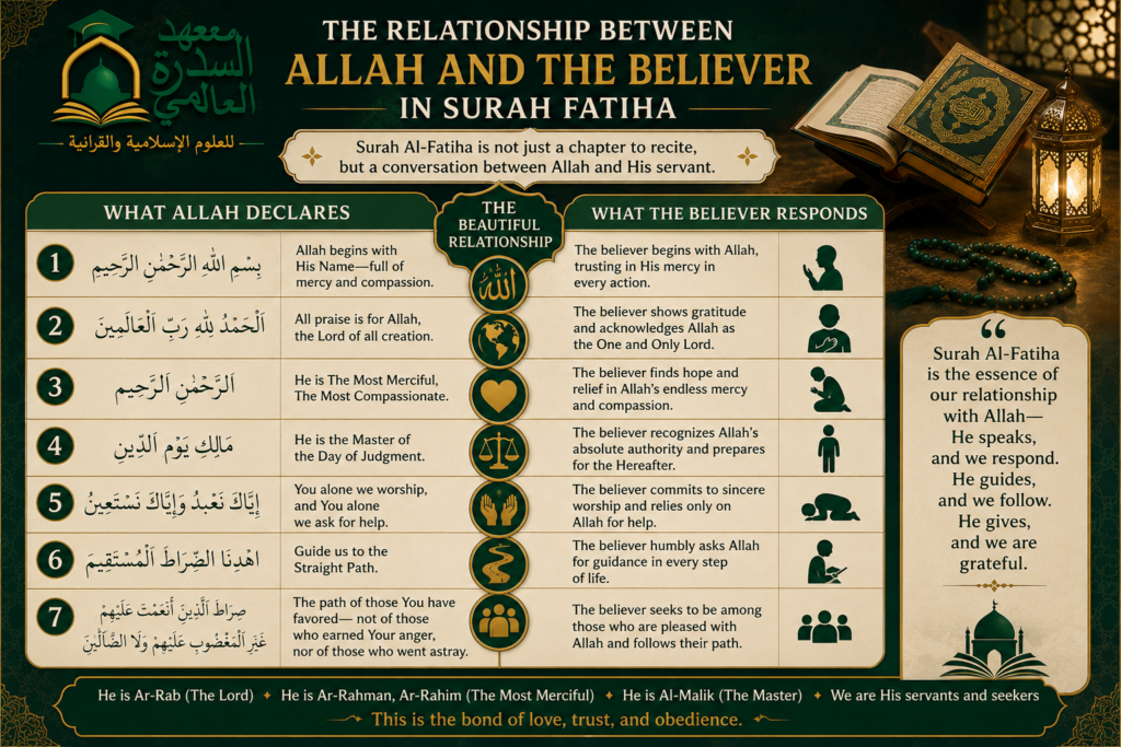 islamiceducationnetwork-The Relationship Between Allah and the Believer in Surah Fatiha-img