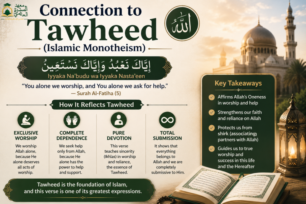 islamiceducationnetwork-Connection to Tawheed (Islamic Monotheism)-img