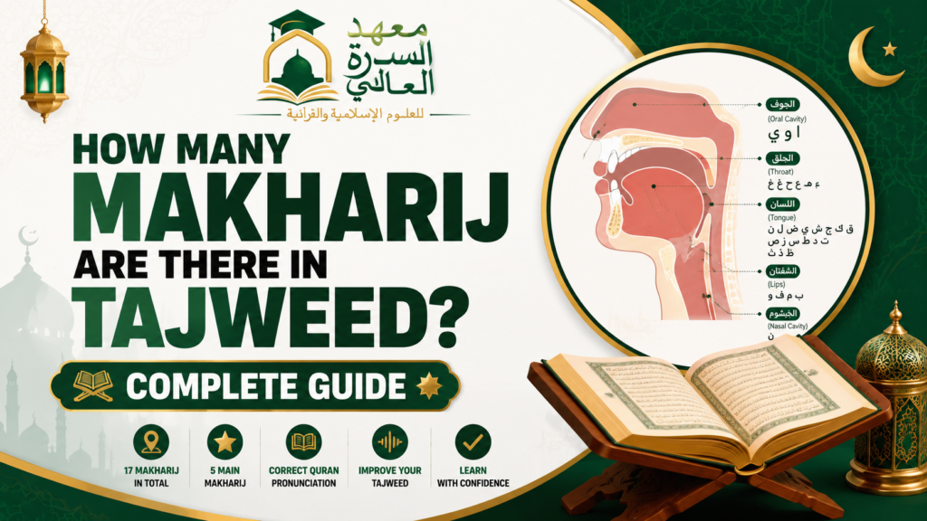 islamiceducationnetwork-How Many Makharij Are There in Tajweed? Complete Guide-Featured image